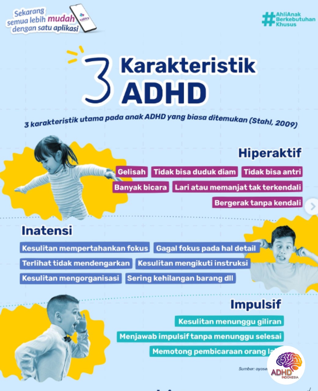 Jenis-Jenis ADHD dan Karakteristik Anak di Kabupaten Nagekeo
